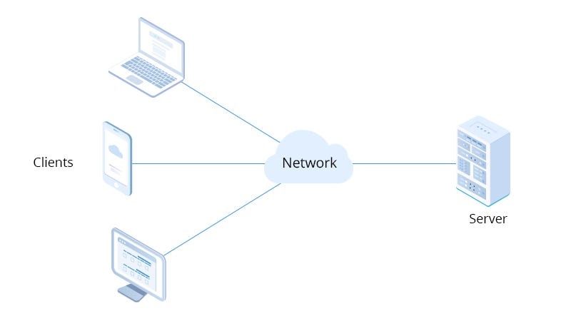 Desenvolvimento web: Arquitetura web